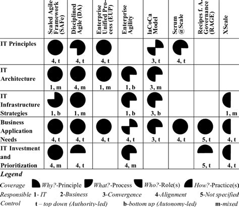 agile tool comparison.